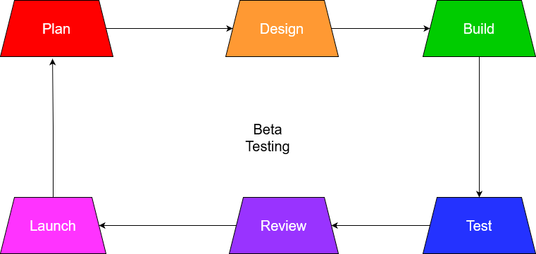 ACCEPTANCE-TESTING-P3